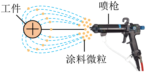 压力试验机与静电喷枪和普通喷枪的区别