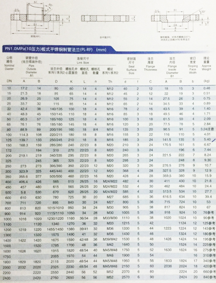 法律类与不锈钢法兰盘规格型号