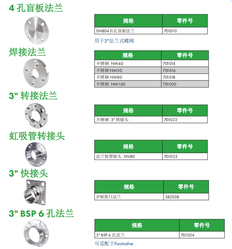 法律类与不锈钢法兰盘规格型号