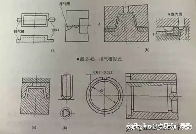 排气阀与塑料模与琉璃块料模的区别