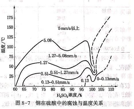 折射仪与硼酸浓度对不锈钢的腐蚀