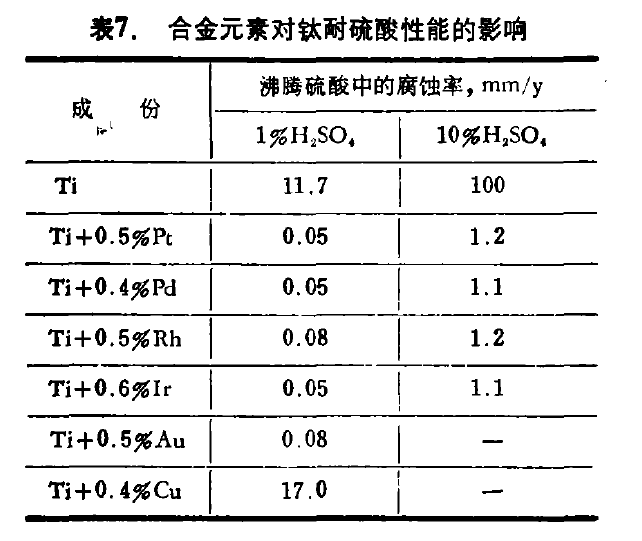 折射仪与硼酸浓度对不锈钢的腐蚀