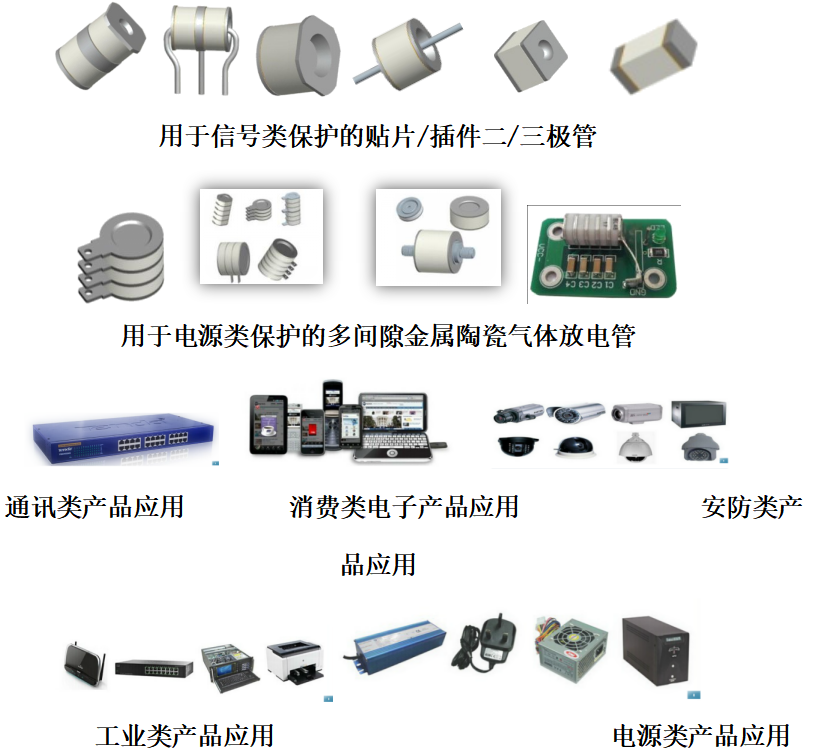 半导体分立器件与钱包防盗刷防消磁是什么意思