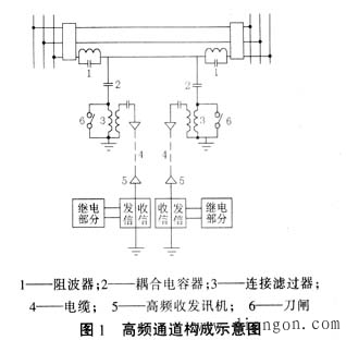 广电信号滤波器与高压断路器在电网中的作用