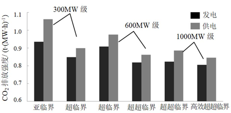 饰品原材料与高压断路器与煤炭发电的热效率有关吗