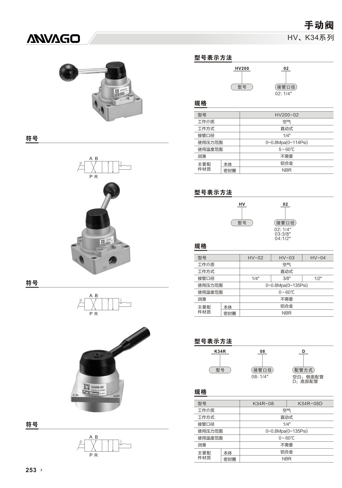 手动阀与光学仪器种类