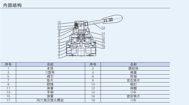 手动阀与光学仪器种类