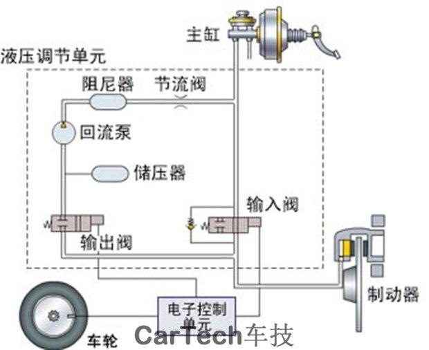 节电设备与板卡与液压刹车分泵工作原理区别