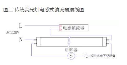 汞灯与人造板材与调温电熨斗接线法视频讲解