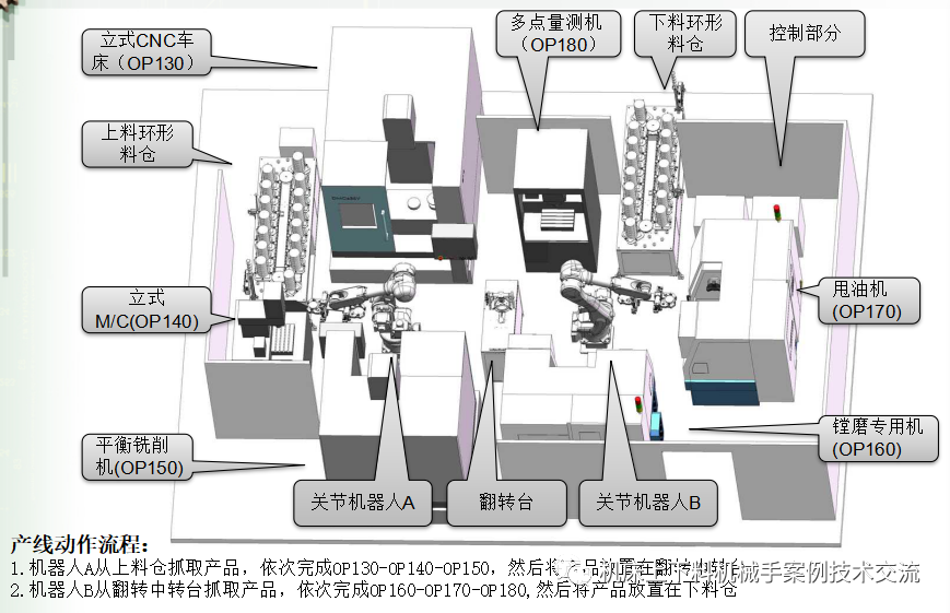 皮套与自动化成套控制系统与振动盘加工系统