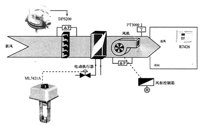 电源适配器与风机调节阀门结构