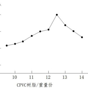 马甲/背心与管材维卡软化温度为何不均匀