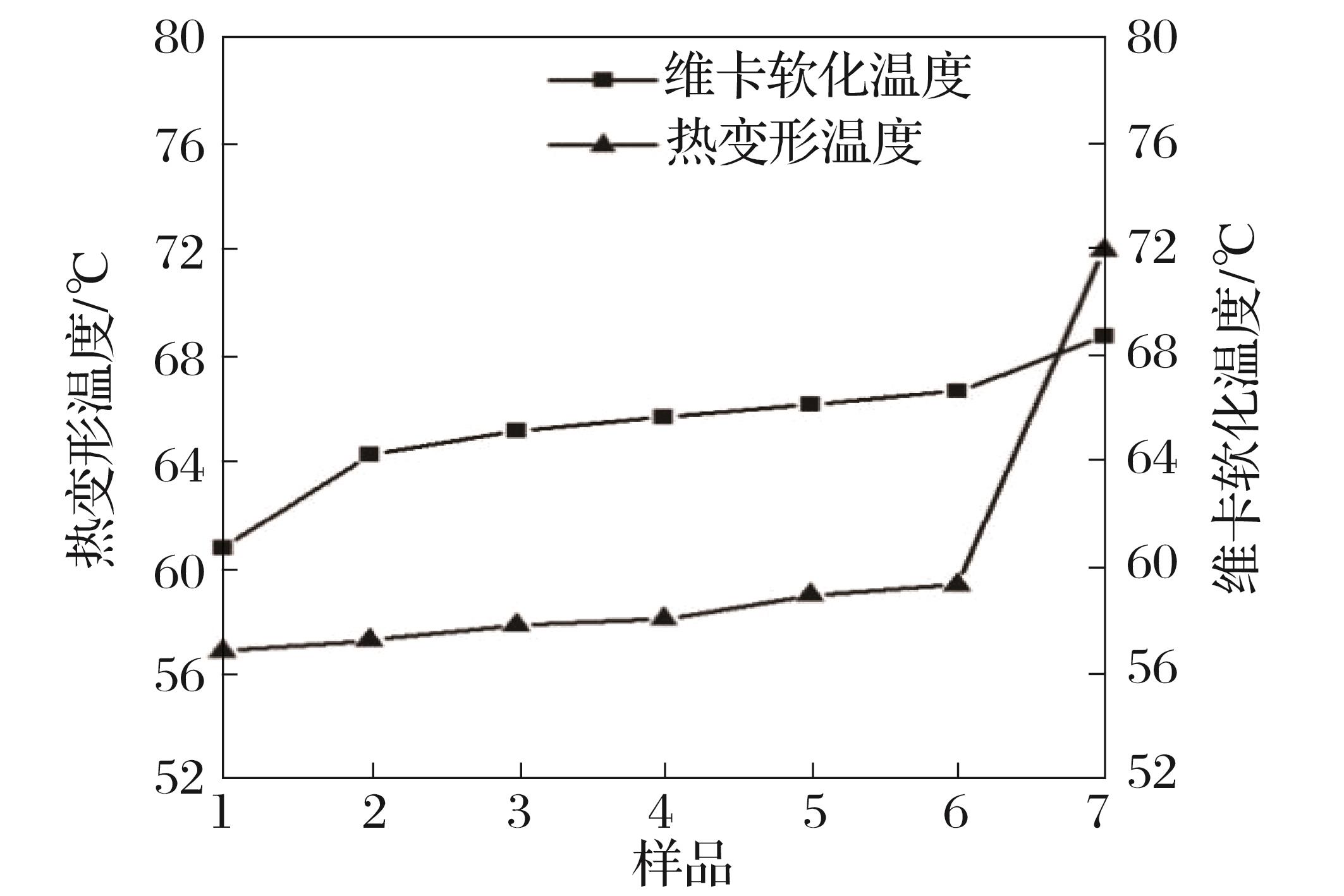 中老年服装其它与热塑性管材的维卡软化温度,将试样在低于