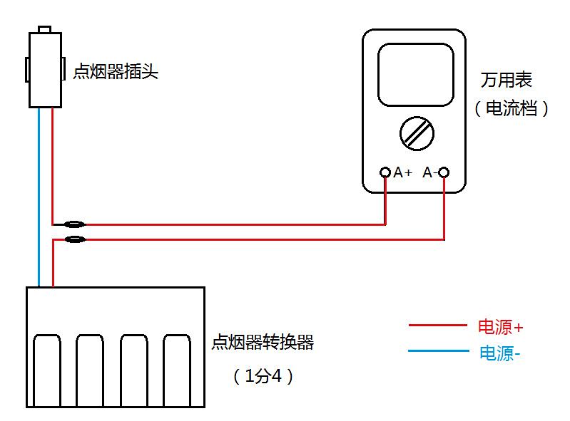 电流测量仪表与电灶接线