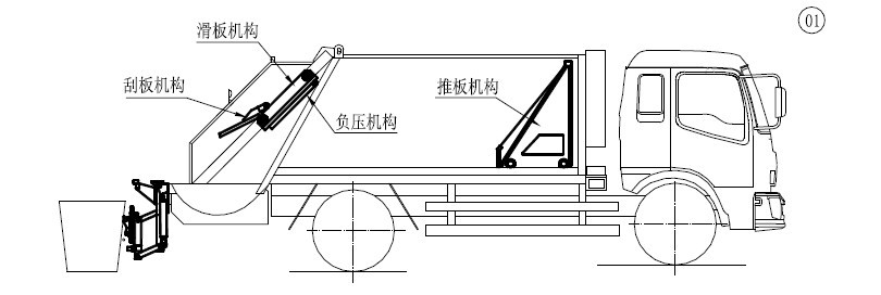 封口机与垃圾车内部工作原理