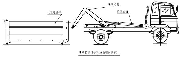 建筑护栏与垃圾车设计说明