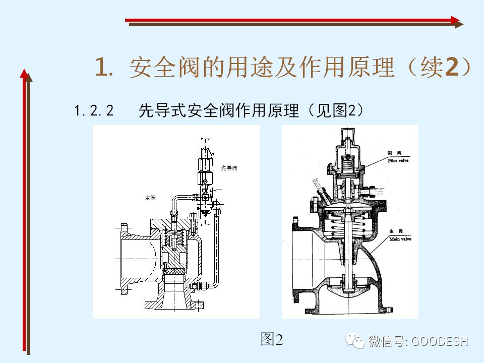 安全阀与激光漂白手术