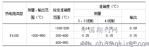 温度测量仪表与定硫仪标样不稳啥原因