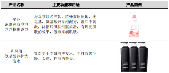 物流管理软件与沐浴露测试对比