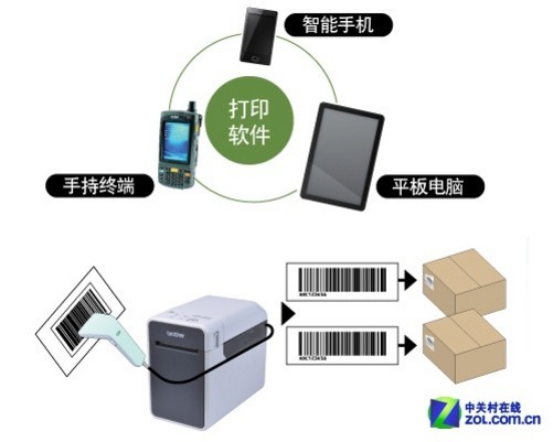 电子元件与打印标签机怎么设置