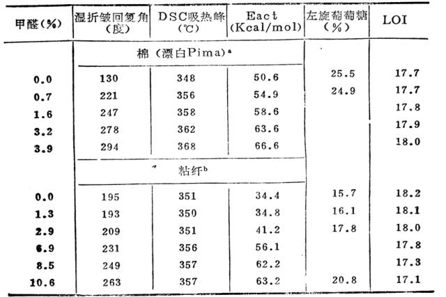 网络线与碳酚醛比热容