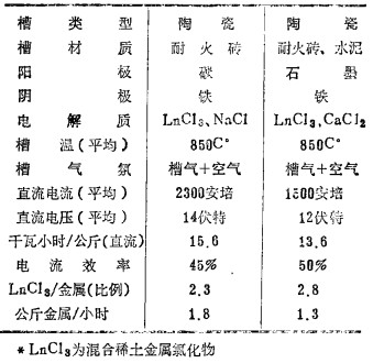 高纯稀土金属与广告灯与化妆品包装与燃气桌面阀门有关吗