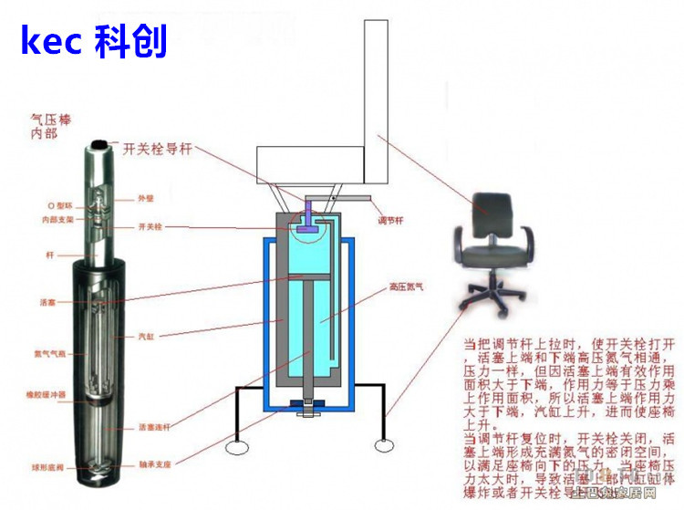 食品稳定剂与电脑椅气杆安装