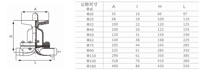 隔膜阀与角阀规格尺寸表