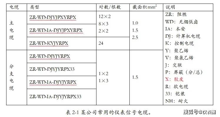 提花类与角阀与仪表电缆选型规范要求