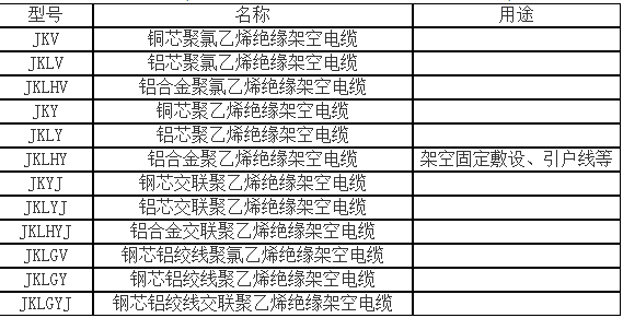 提花类与角阀与仪表电缆选型规范要求