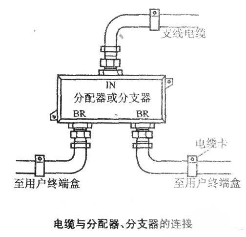 黑陶与信号分配器工作原理