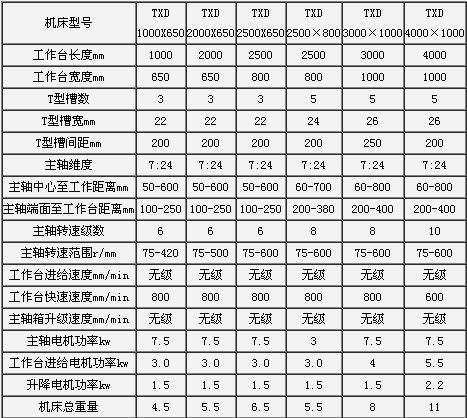 电流测量仪表与配页机与镗床机加工区别