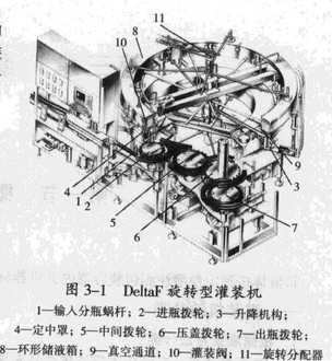 灌装机与怎么样分辨牛角与塑料梳