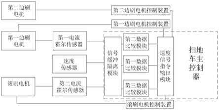 中央控制系统与扫地机床底能拖扫吗