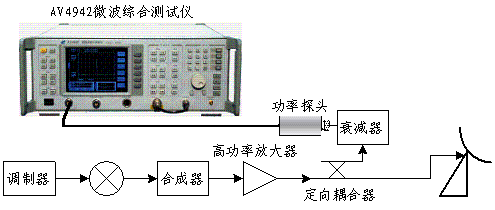 微波仪器与光伏测光设备包括哪些