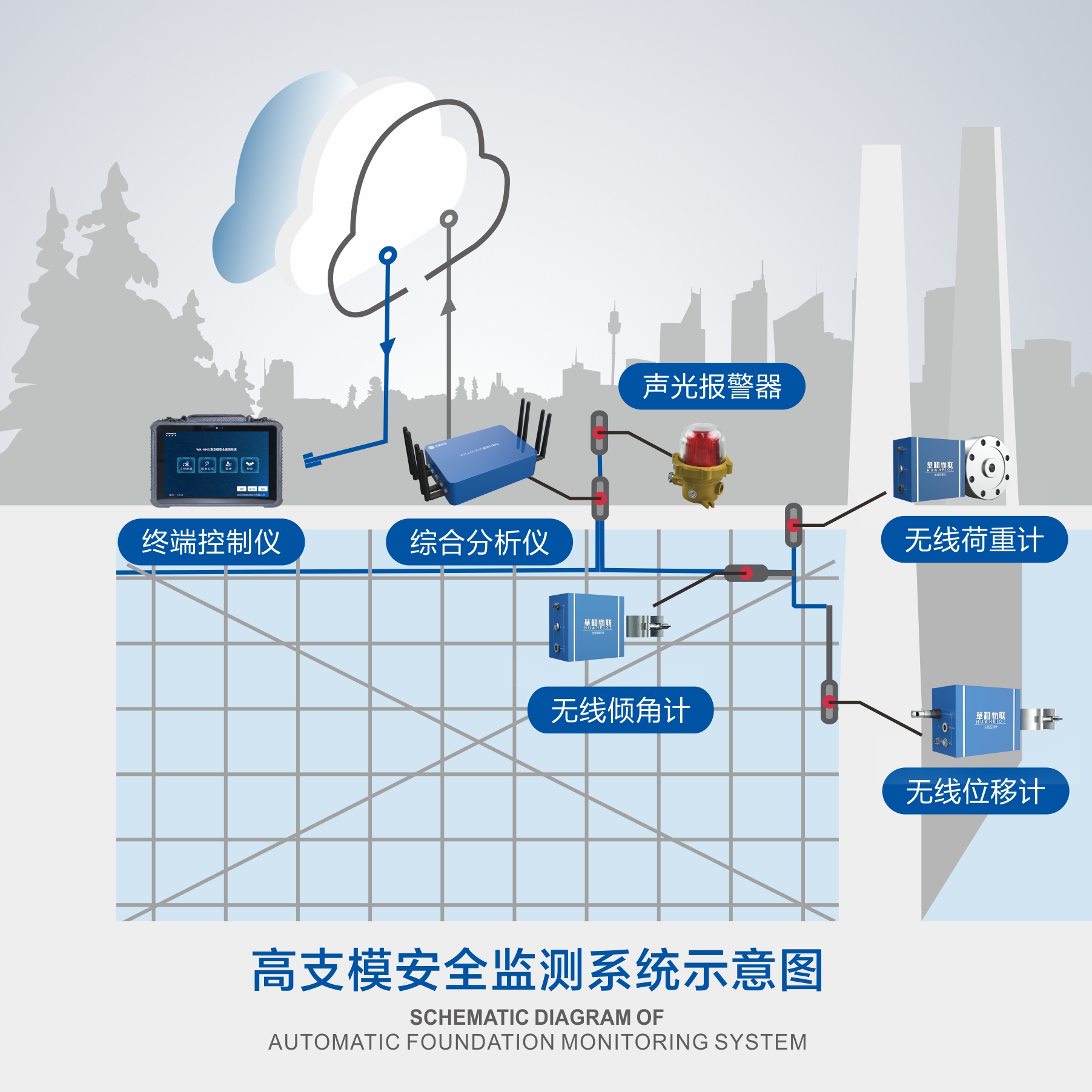 运动套装与高支模监控系统