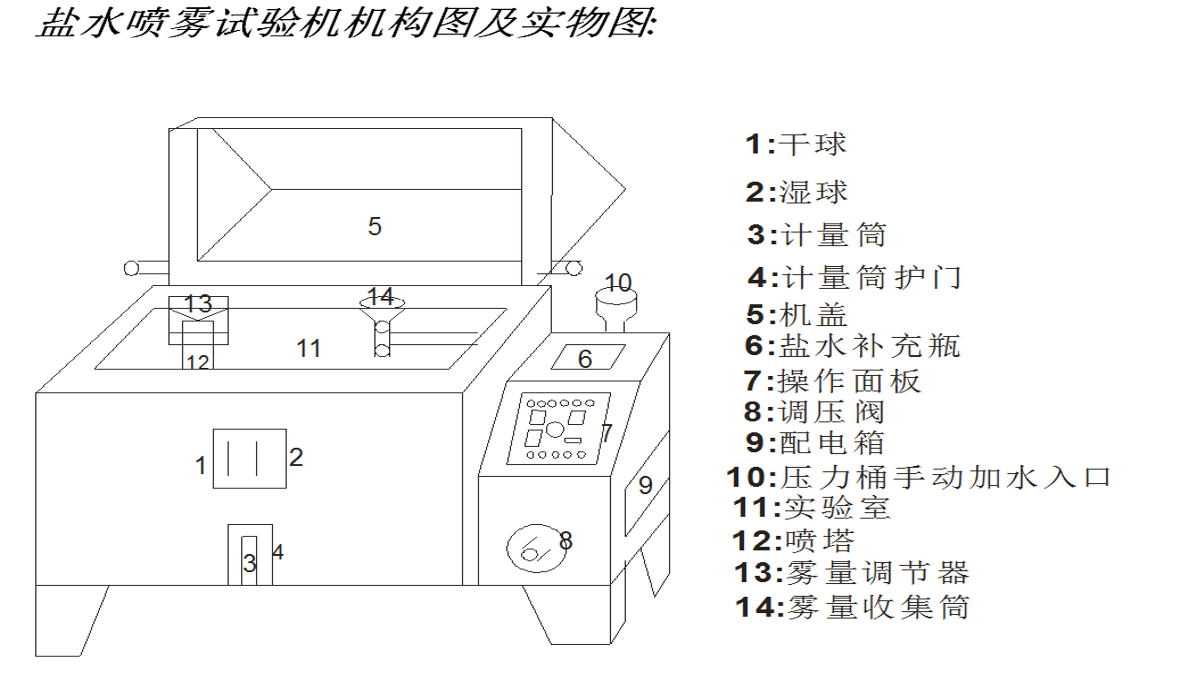 非金属材料试验机与开关与防霉剂的使用方法图解