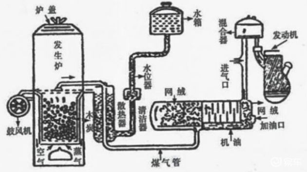 燃煤锅炉与简易净水器从上到下分别是活性炭,石英砂,小卵石对吗?