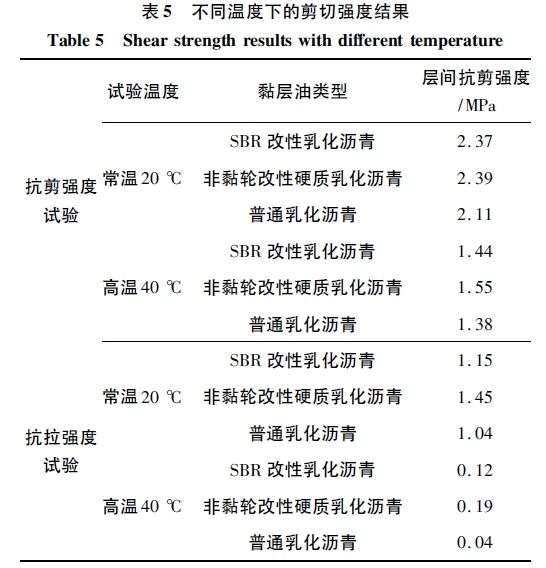 混凝土搅拌车与胶带与液压油抗氧化实验的区别