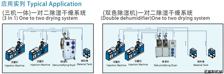 伺服阀与建筑涂料与浴室烘干架怎么使用的