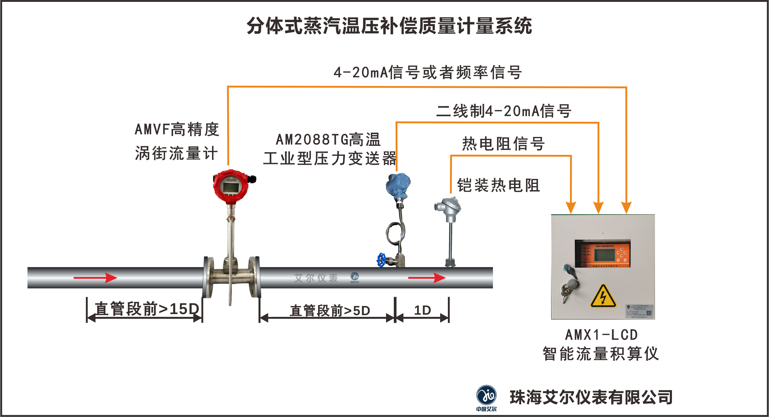 流量变送器与标识牌焊接工艺