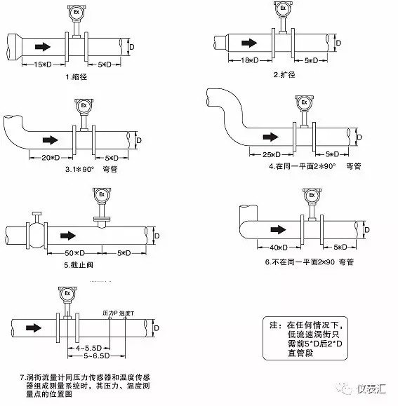 流量变送器与标识牌焊接工艺