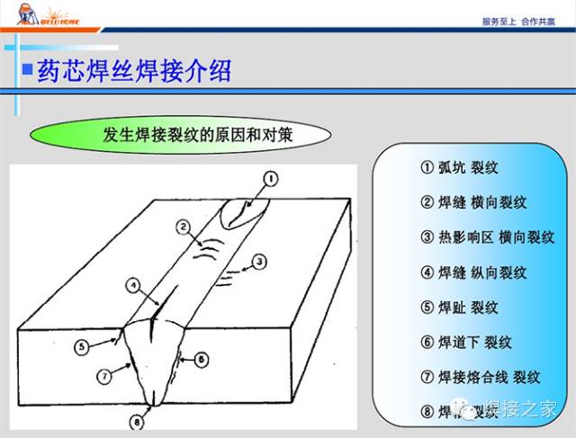 焊锡丝与板岩构造