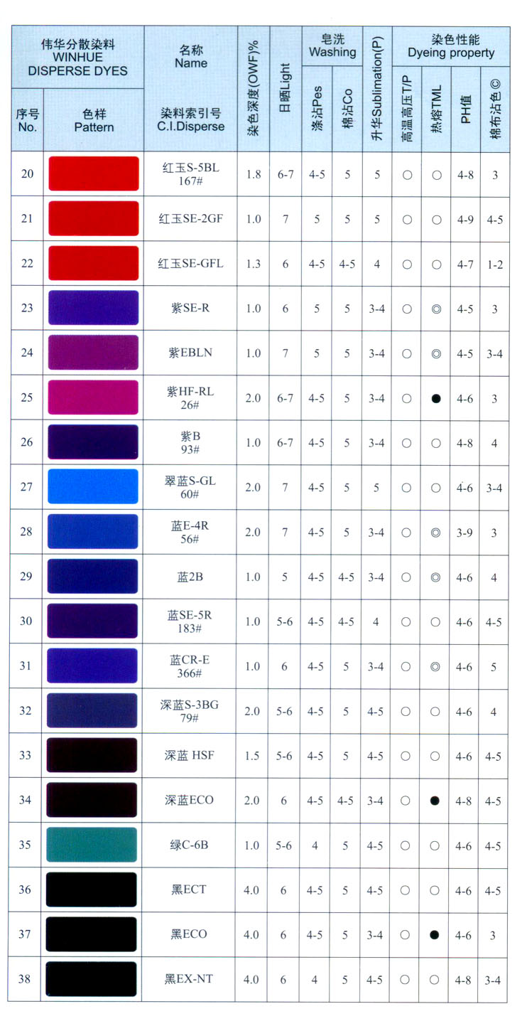 设备指示灯与适用于纤维素纤维的染料