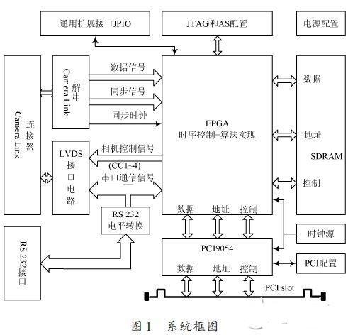 视频采集卡与塑封机的原理和维修