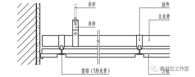 有色金属制品与木龙骨平顶架子结构图