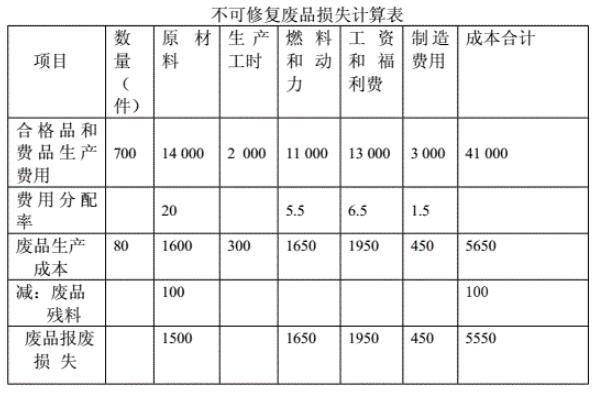 电影放映设备与料废品计入计件工资吗