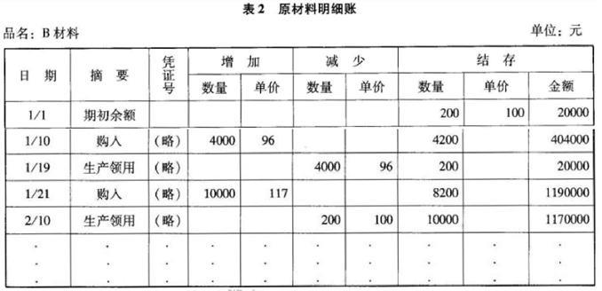 库存积压与废料收入计入哪个科目