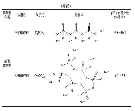 滤筒与磷酸羧基