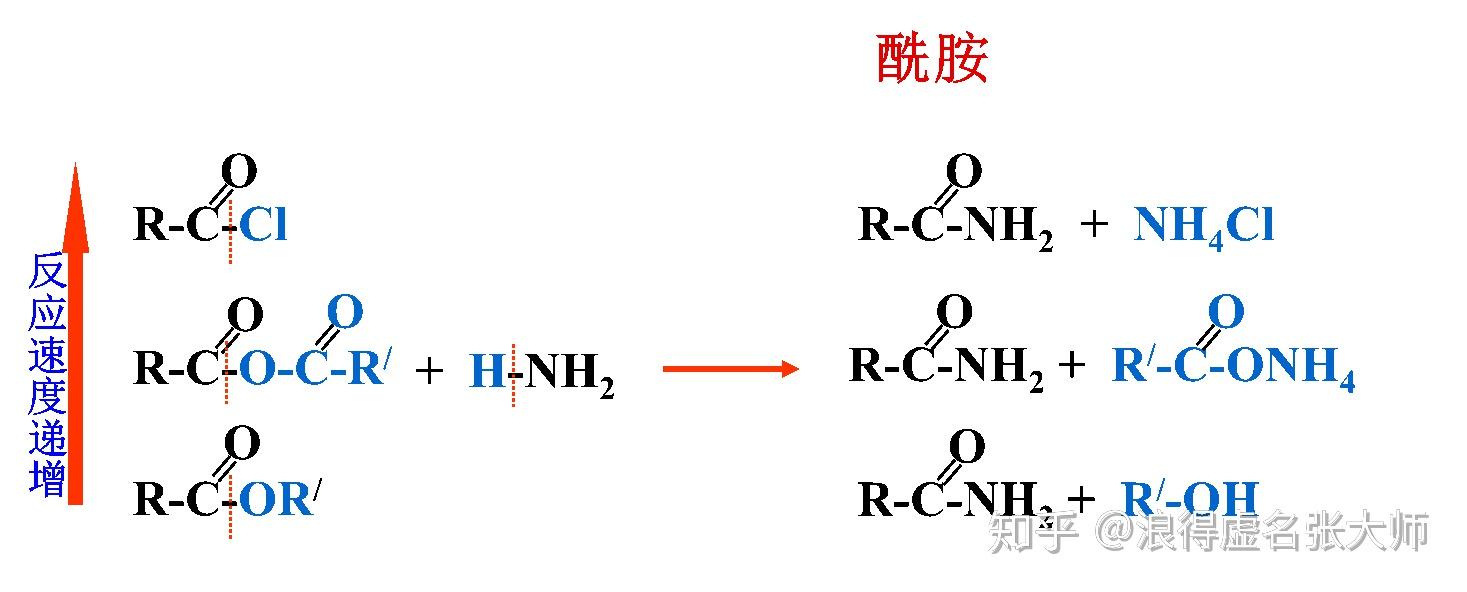 霓虹灯与羧酸和磷酸的反应生成什么